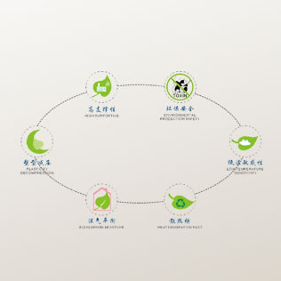 Cool Foam Hydrophilic cotton