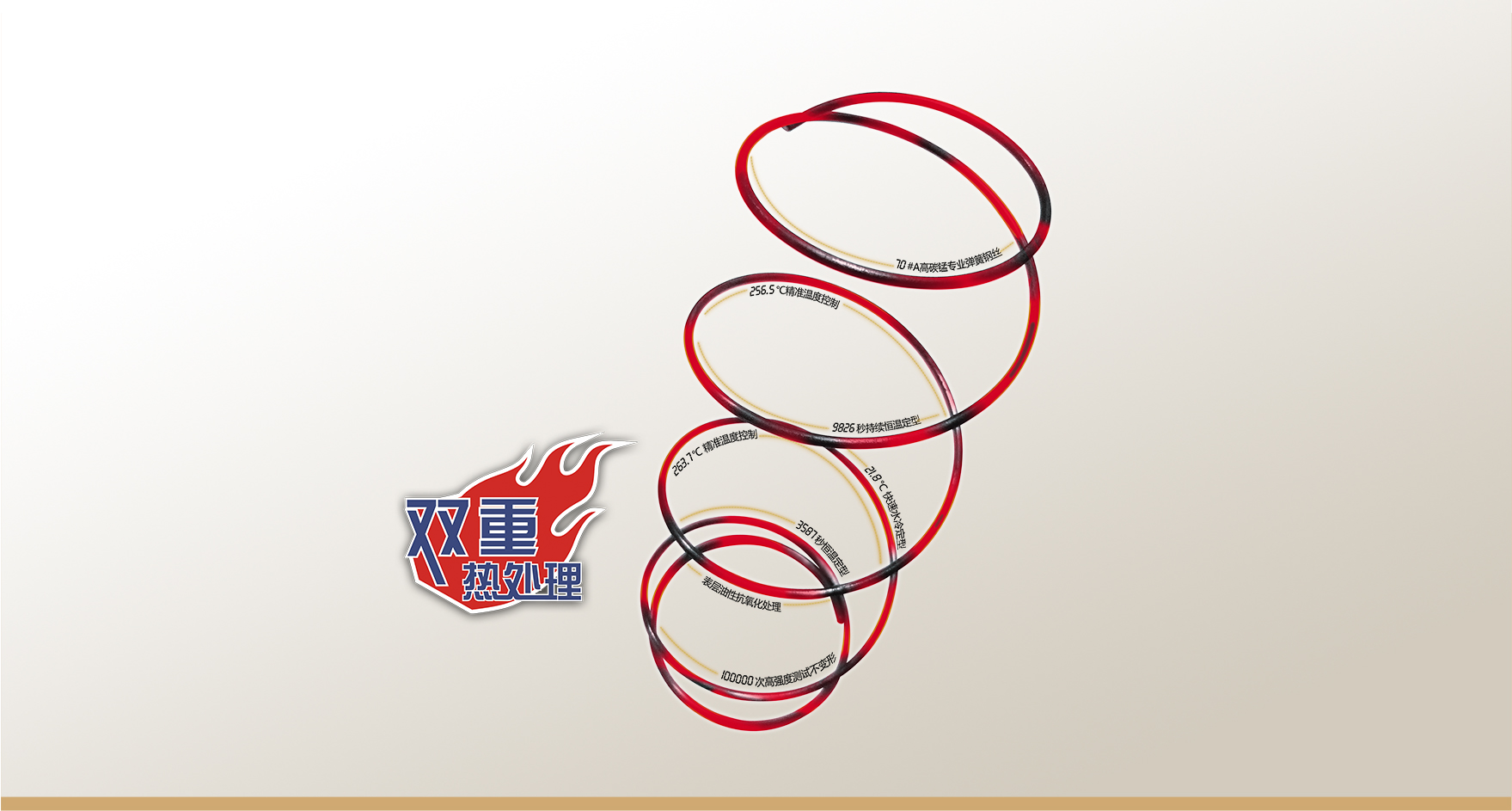 Passed ASTM 1566 Fatigue Resistance Test: Springs remain undistorted after 100,000 compression tests